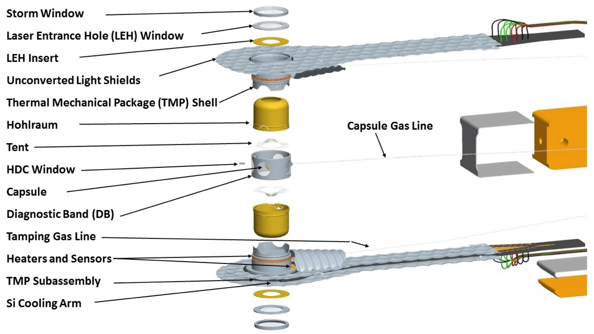 NIF ignition target diagram